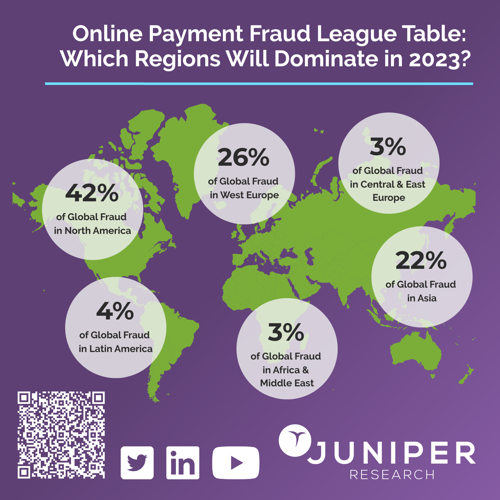 Online Payment Fraud League Table: Which Regions Will Dominate in 2023?