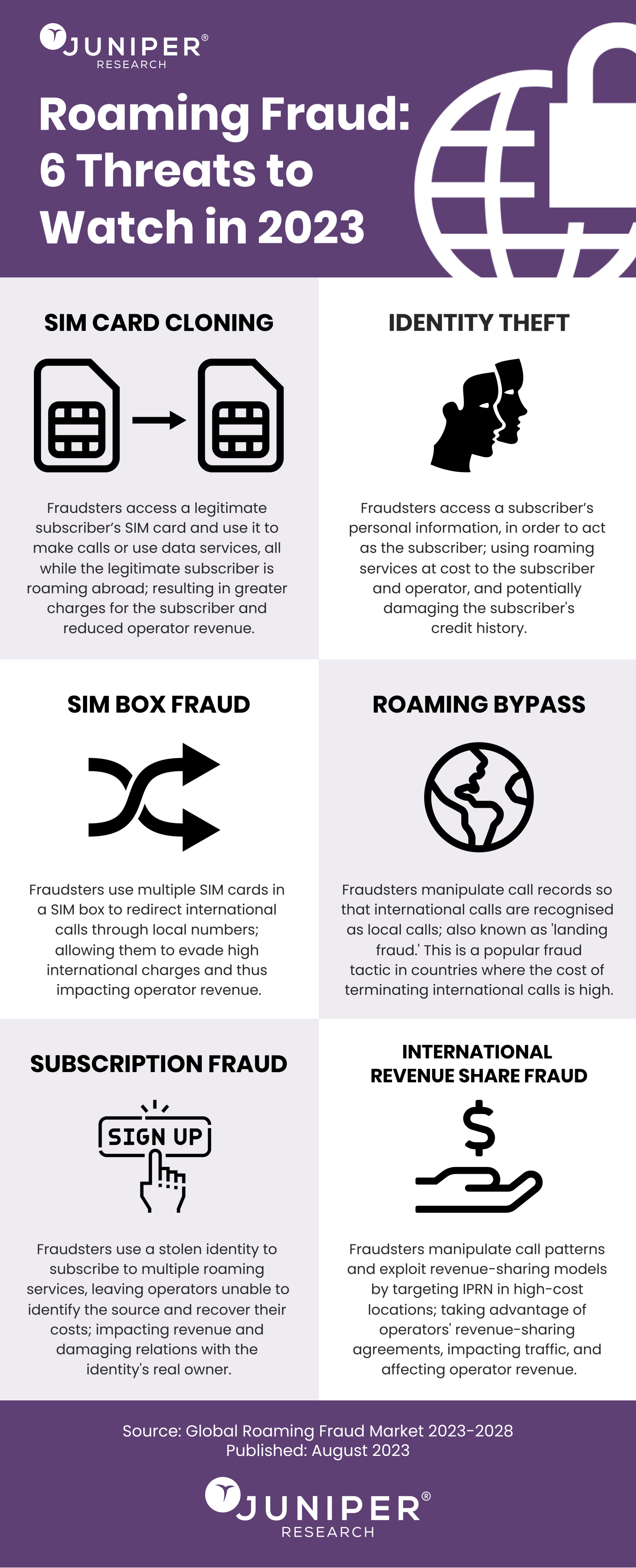 Roaming Fraud: 6 Threats to Watch in 2023 | Infographics