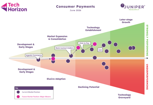Consumer Payments Tech Horizon 2026