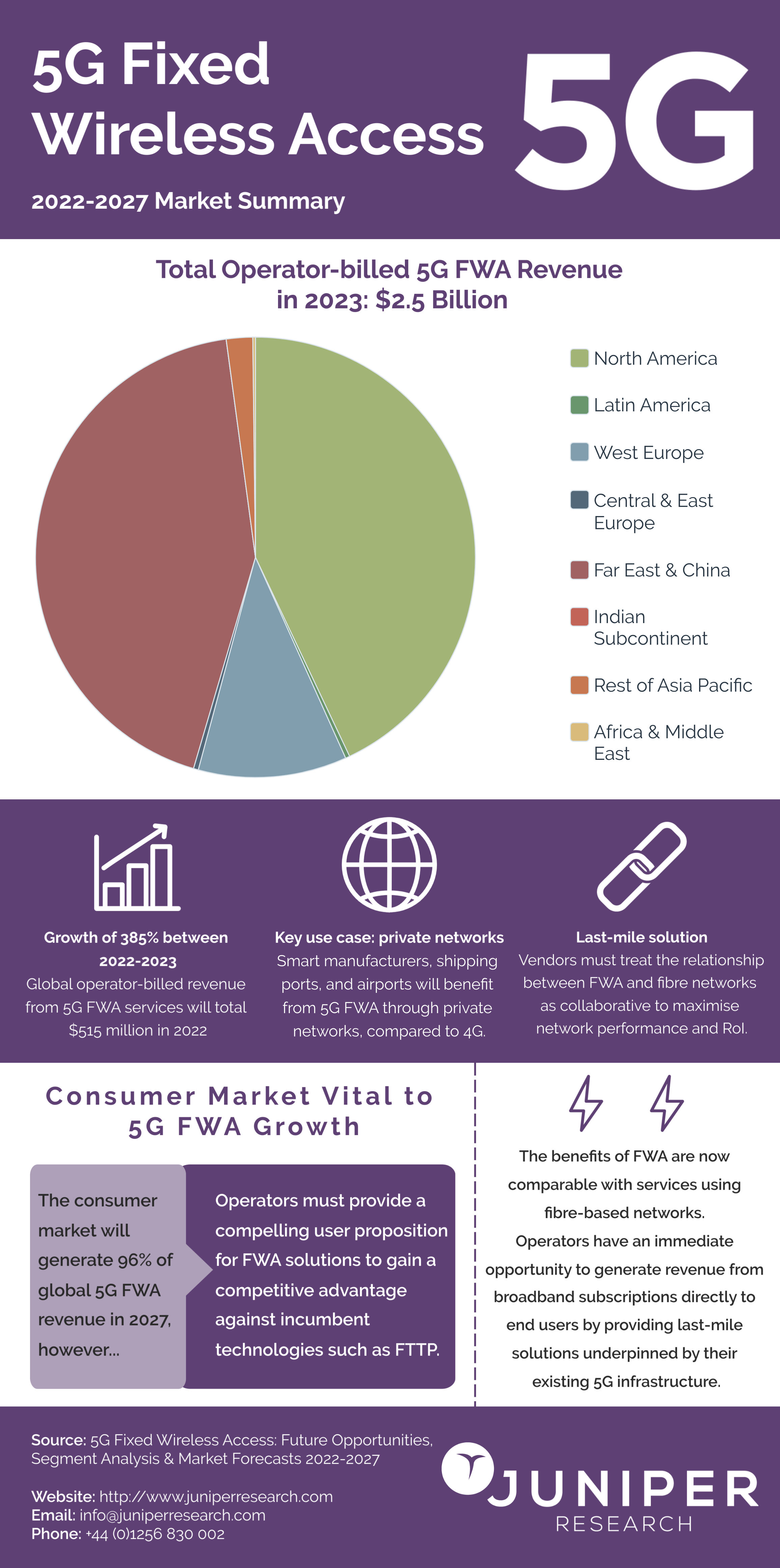 Global 5G Wireless Access (FWA) Market Size, Shaping Future Trends and  Growth from 2019-2026