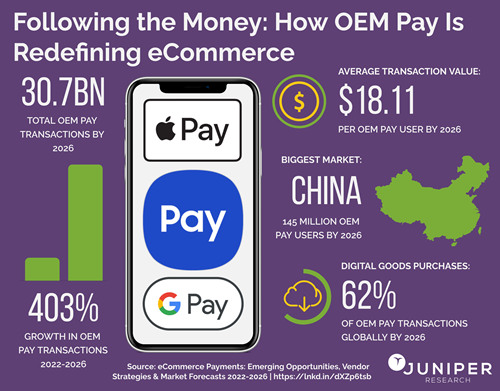 eCommerce Payments PR Infographic