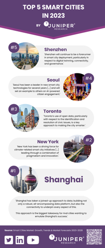 Top 5 Smart Cities in 2023 by Juniper Research