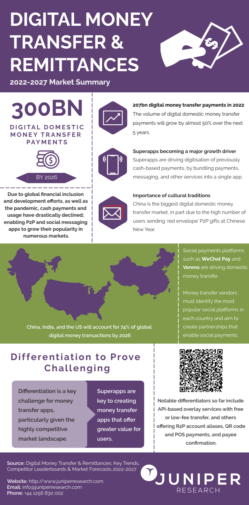 Digital Money Transfer & Remittances Market Summary
